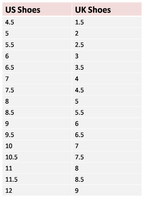 usukchart